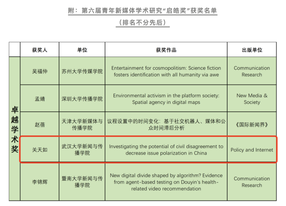 关天如副教授获青年新媒体学术研究“启皓奖”卓越学术奖